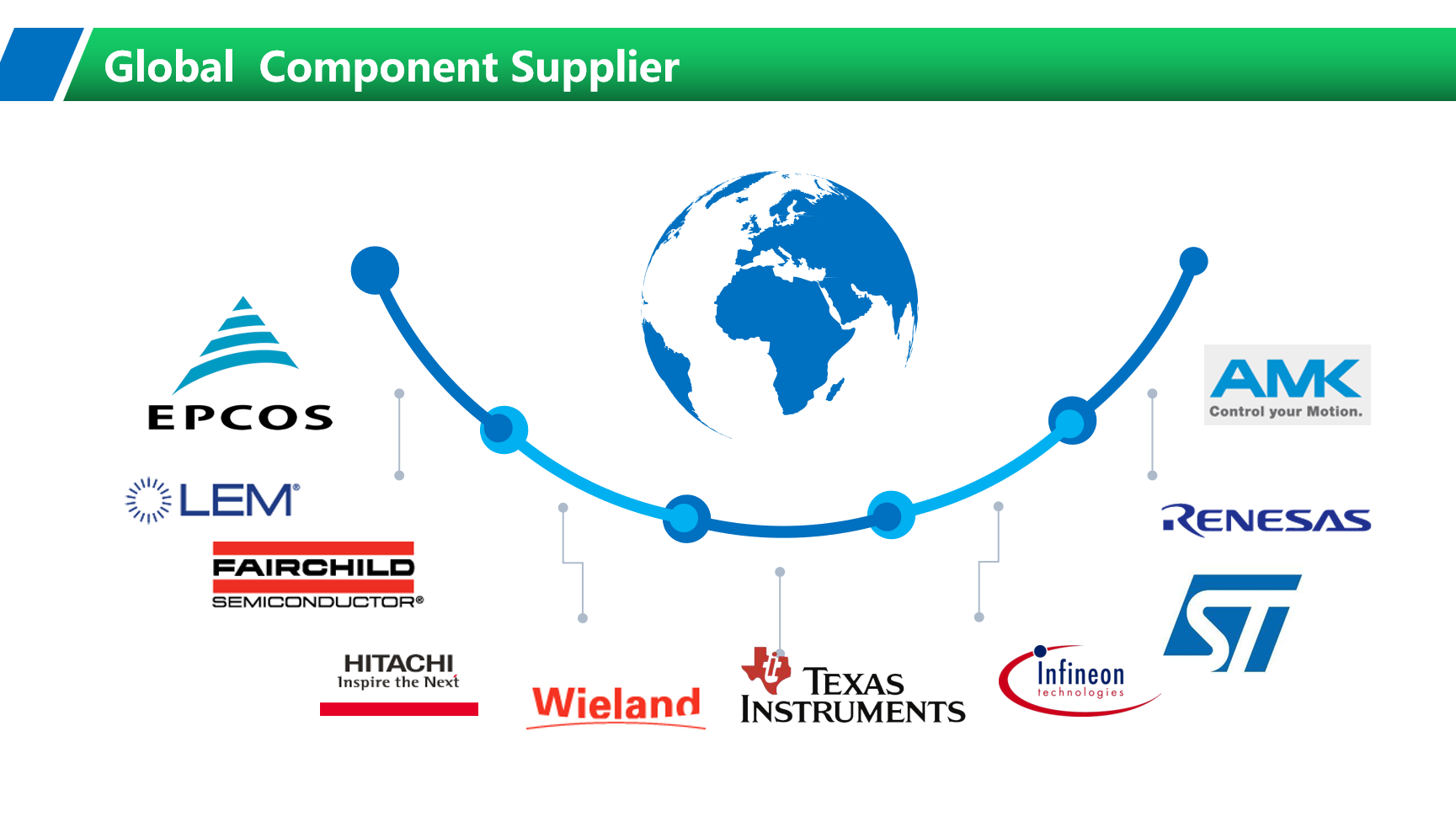 global supplier